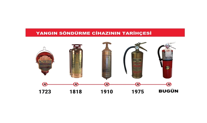 Yangın Söndürme Cihazının Tarihçesi